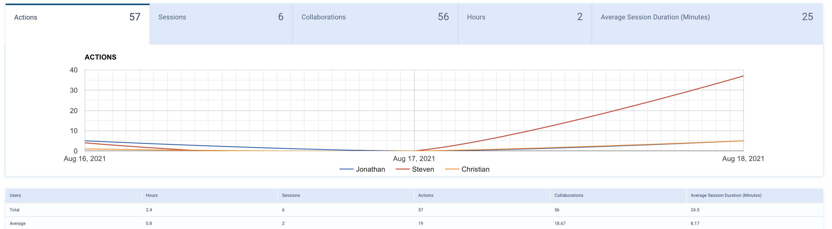 Screen Shot 2021-09-17 at 12.44.58 PM