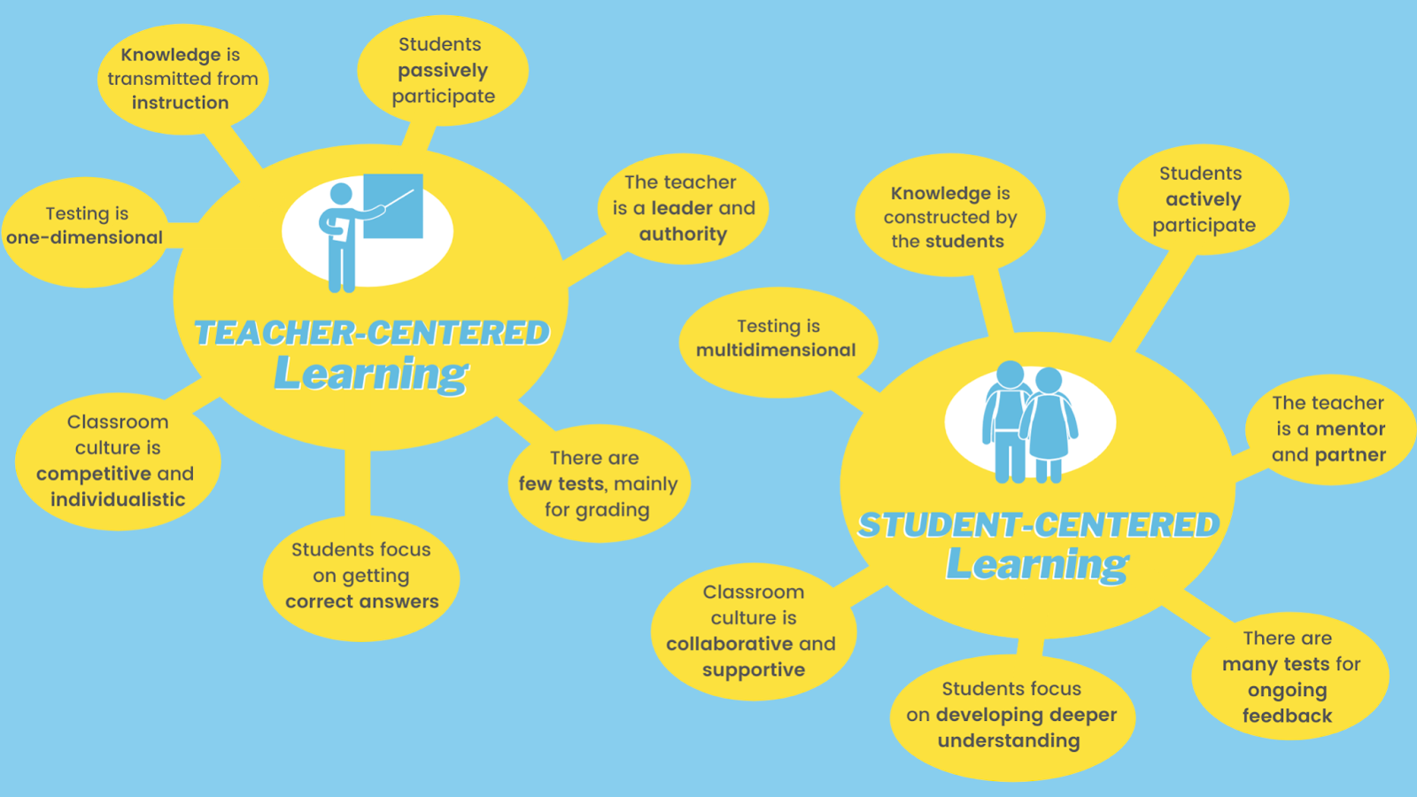 What Is PBL? 3 Easy Traits All Educators Should Know-4